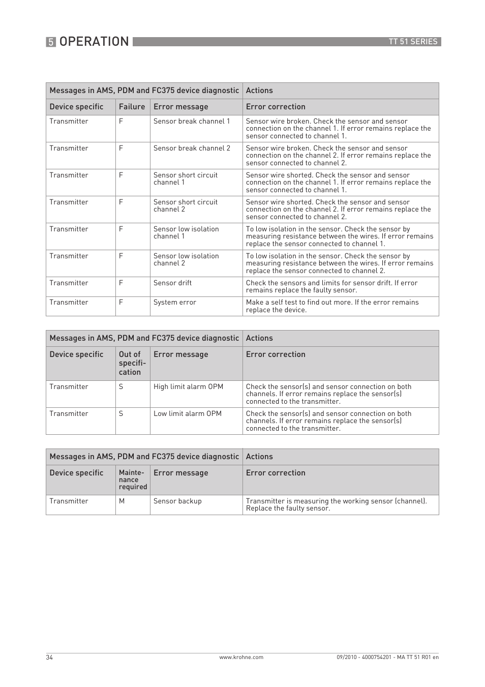 Operation | KROHNE OPTITEMP TT 51 EN User Manual | Page 34 / 52