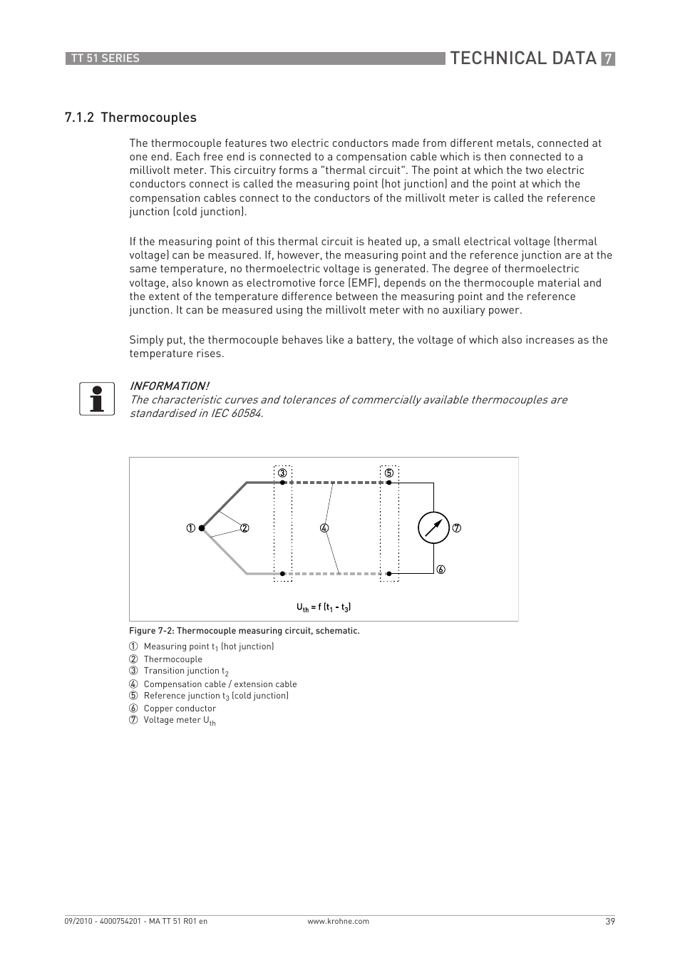 Technical data, 2 thermocouples | KROHNE OPTITEMP TT 51 EN User Manual | Page 39 / 52