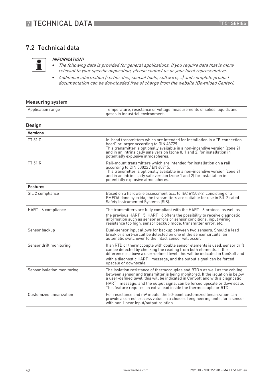 Technical data, 2 technical data | KROHNE OPTITEMP TT 51 EN User Manual | Page 40 / 52