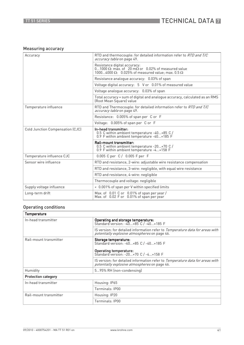 Technical data | KROHNE OPTITEMP TT 51 EN User Manual | Page 41 / 52