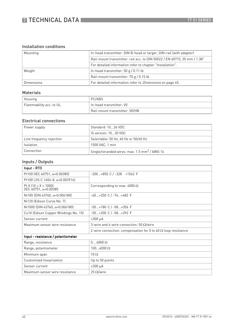 Technical data | KROHNE OPTITEMP TT 51 EN User Manual | Page 42 / 52