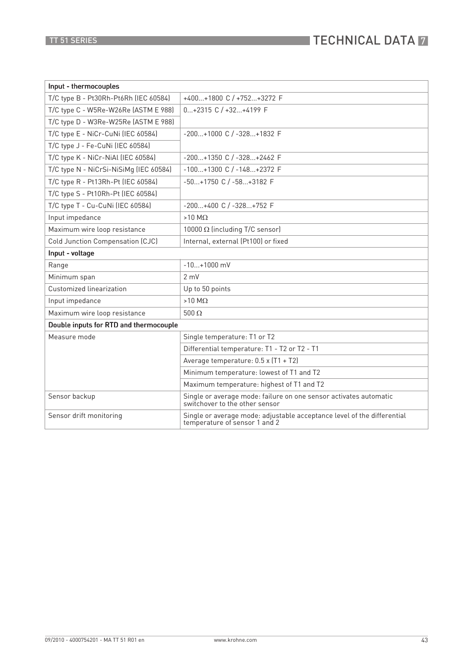 Technical data | KROHNE OPTITEMP TT 51 EN User Manual | Page 43 / 52