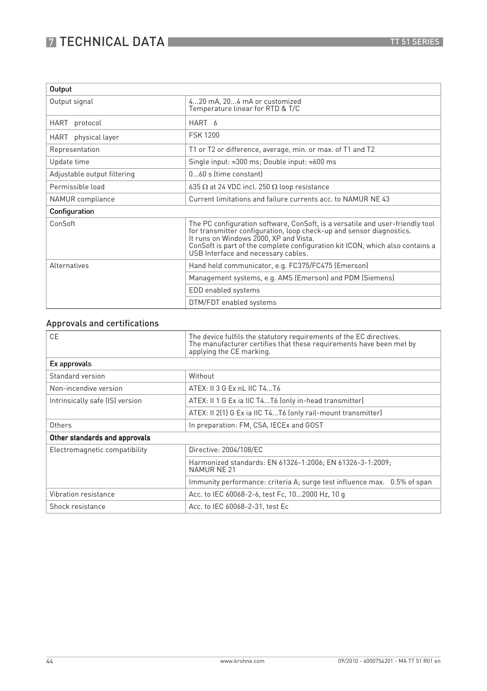 Technical data | KROHNE OPTITEMP TT 51 EN User Manual | Page 44 / 52