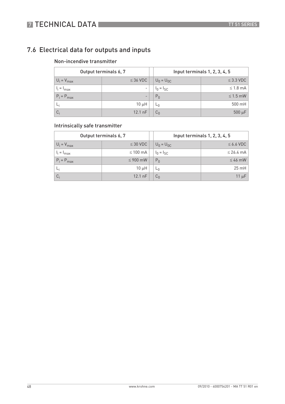 Technical data, 6 electrical data for outputs and inputs | KROHNE OPTITEMP TT 51 EN User Manual | Page 48 / 52