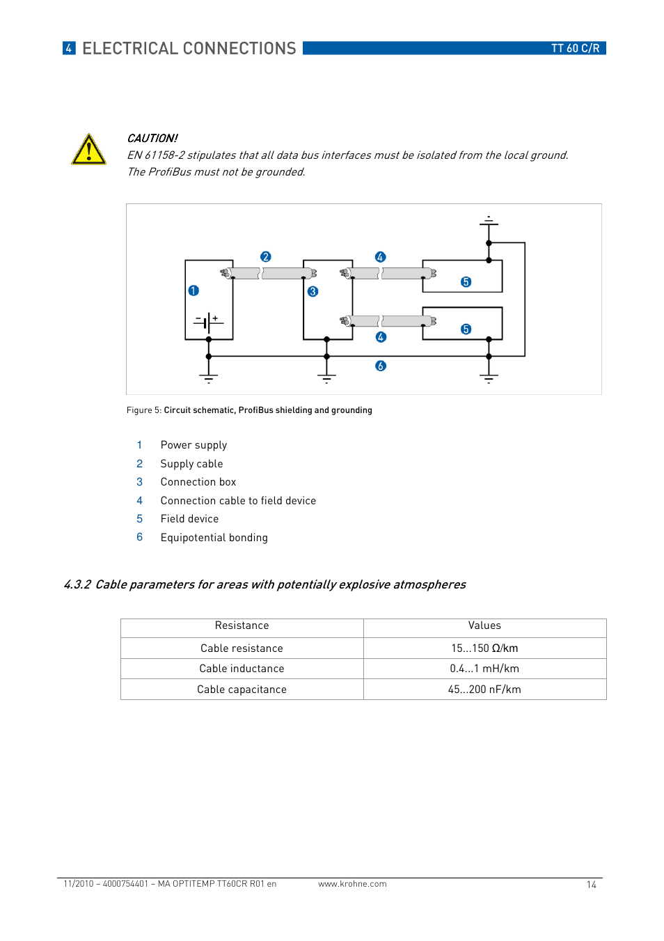 KROHNE OPTITEMP TT 60 C-R EN User Manual | Page 14 / 32