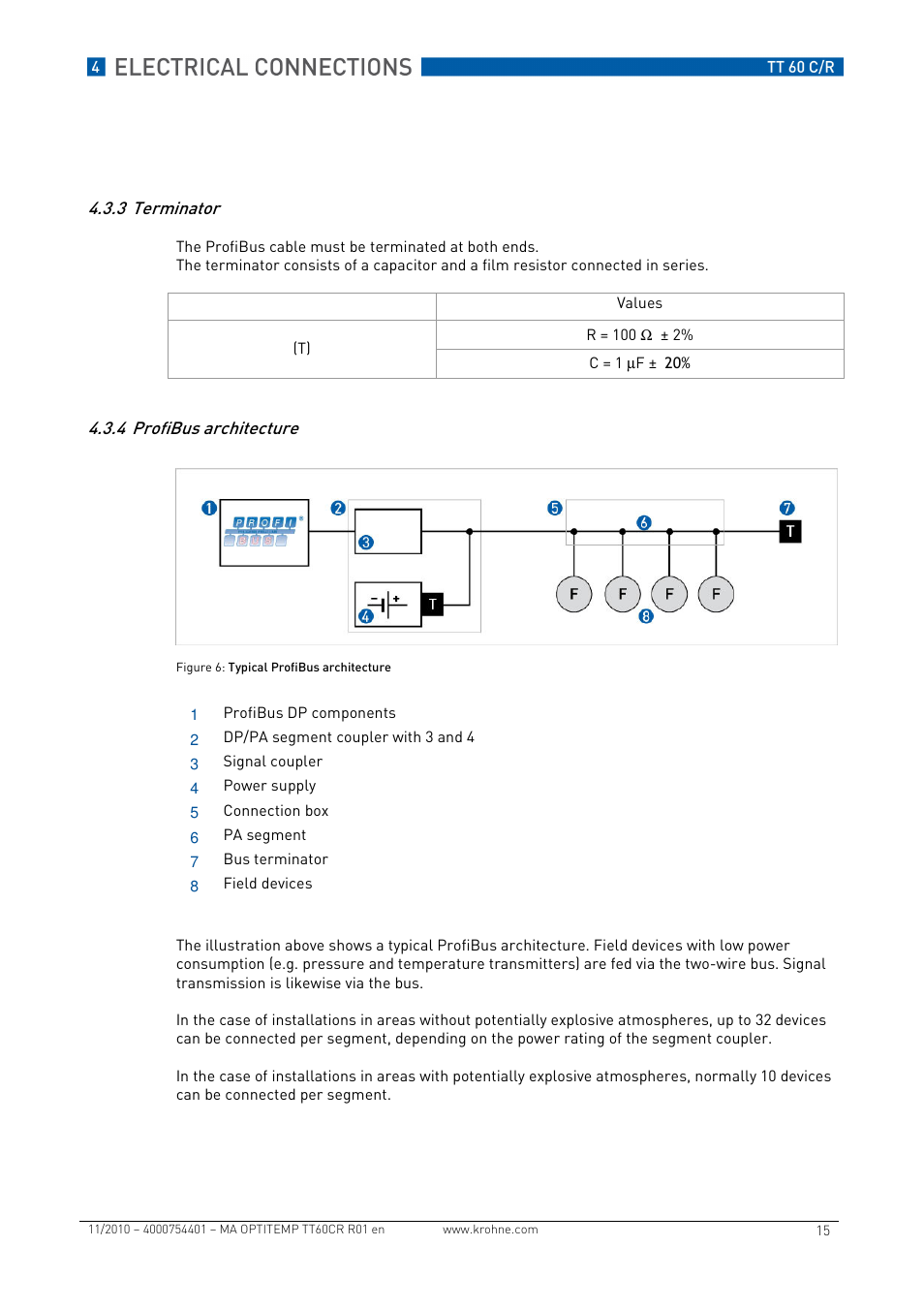 KROHNE OPTITEMP TT 60 C-R EN User Manual | Page 15 / 32