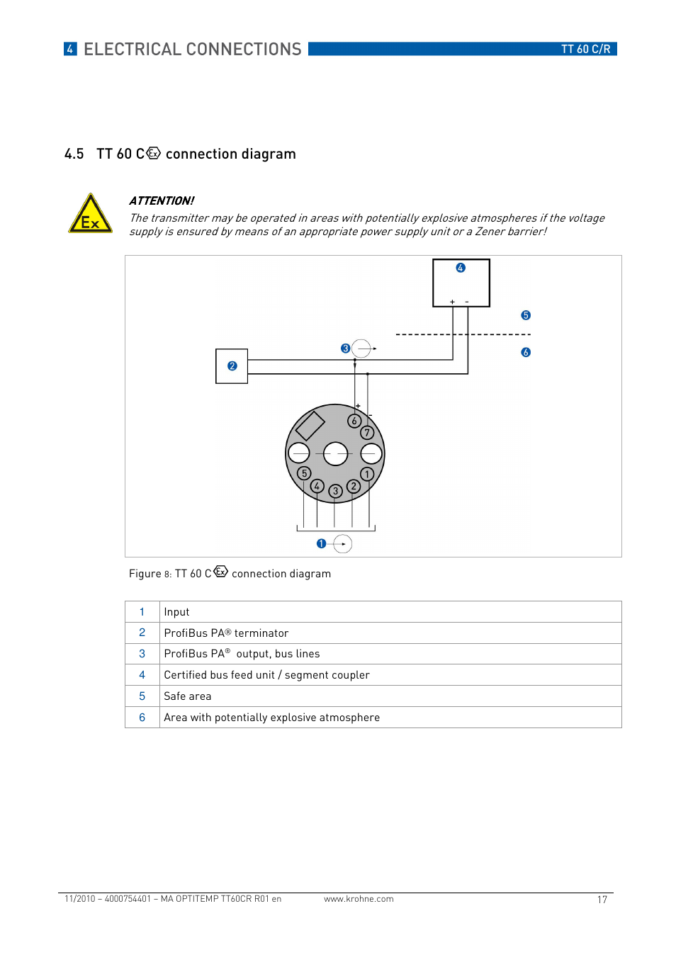 5 tt 60 c connection diagram | KROHNE OPTITEMP TT 60 C-R EN User Manual | Page 17 / 32