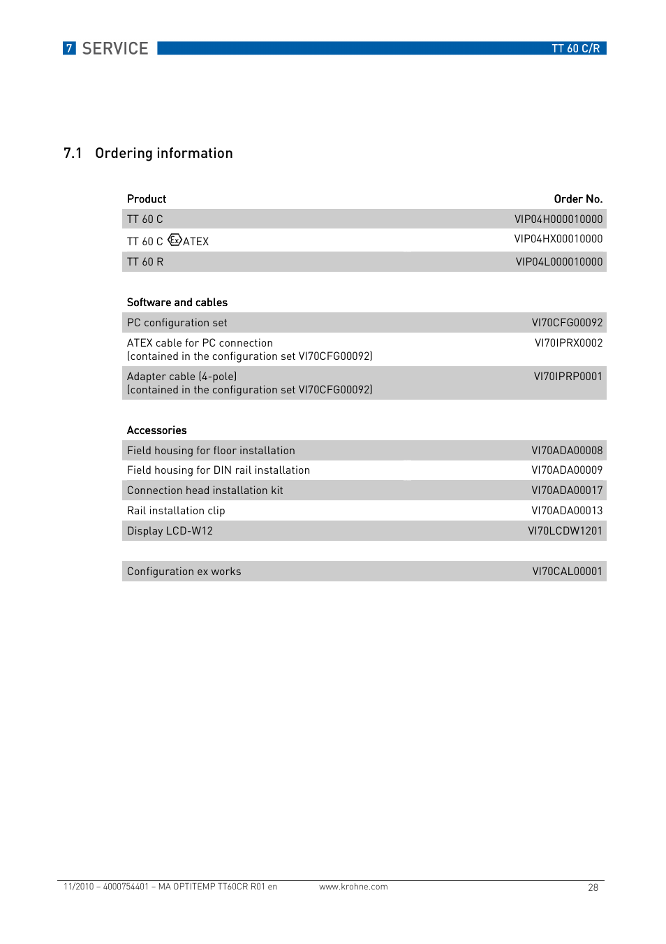 1 ordering information | KROHNE OPTITEMP TT 60 C-R EN User Manual | Page 28 / 32