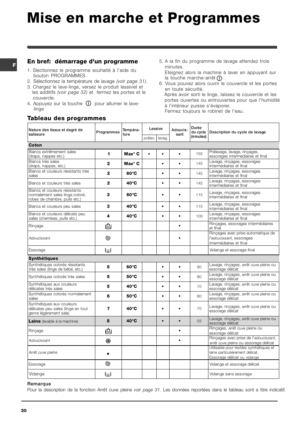 Mise en marche et programmes, En bref: démarrage d'un programme, Tableau des programmes | Indesit WIT 51 User Manual | Page 30 / 60