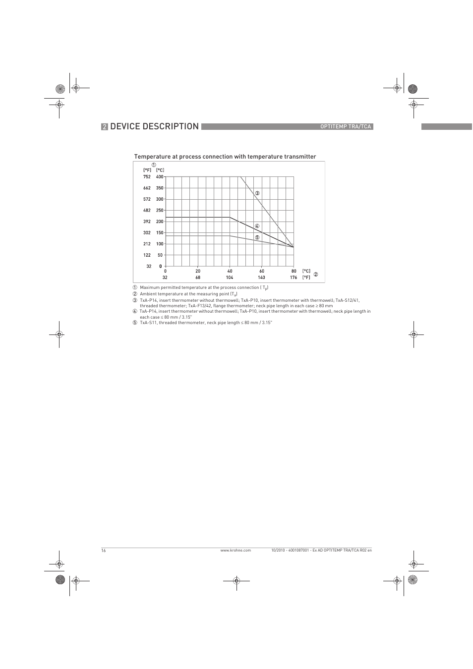Device description | KROHNE OPTITEMP TCA Ex EN User Manual | Page 16 / 32
