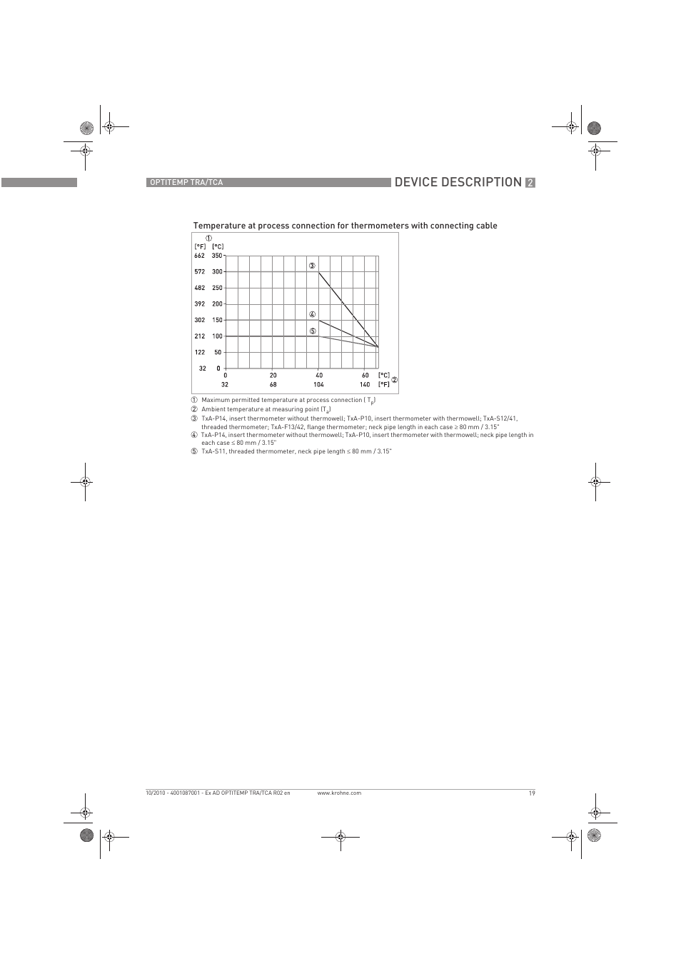 Device description | KROHNE OPTITEMP TCA Ex EN User Manual | Page 19 / 32