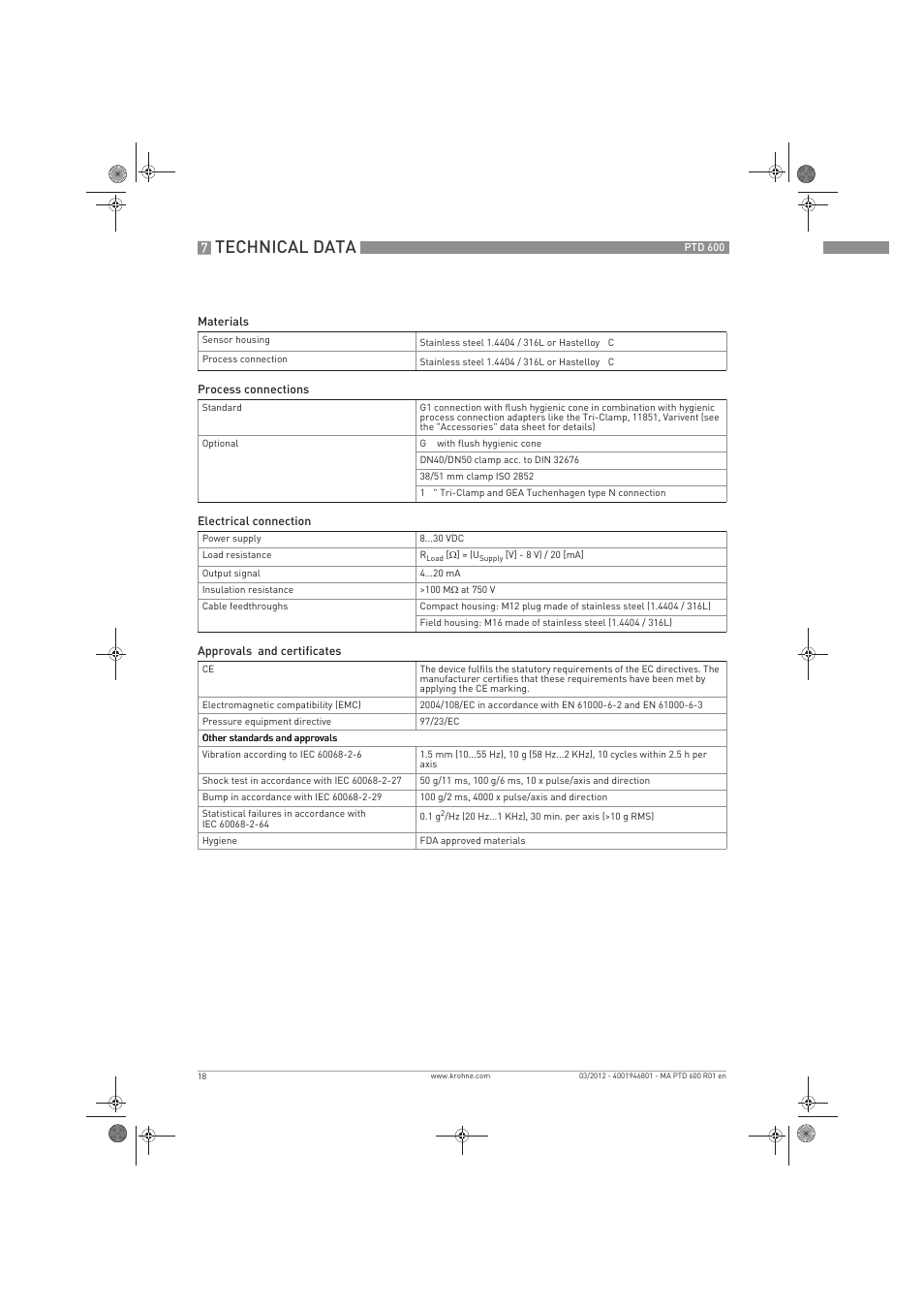 Technical data | KROHNE PTD 600 EN User Manual | Page 18 / 24