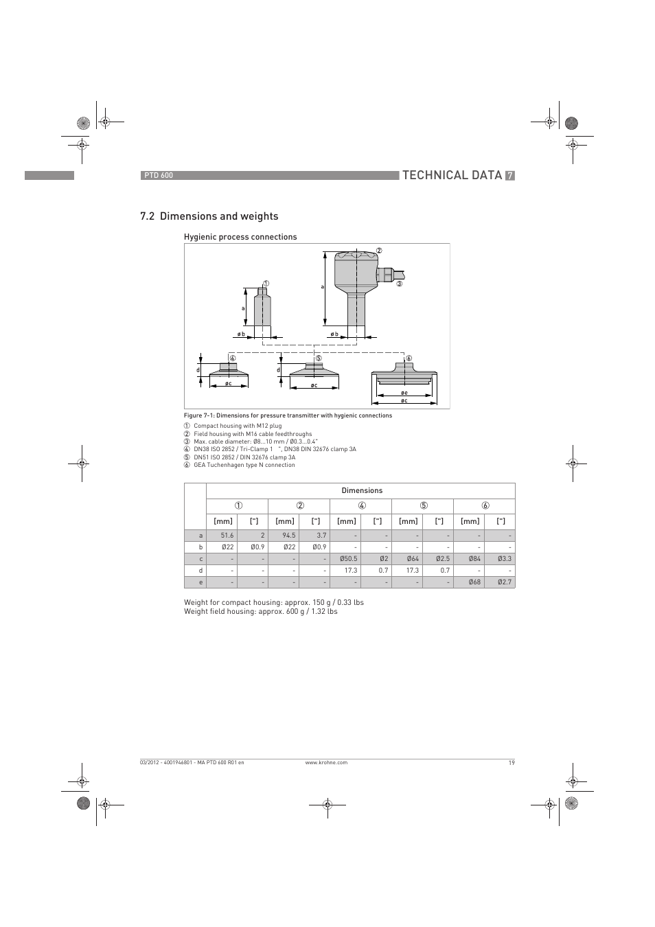 Technical data, 2 dimensions and weights | KROHNE PTD 600 EN User Manual | Page 19 / 24