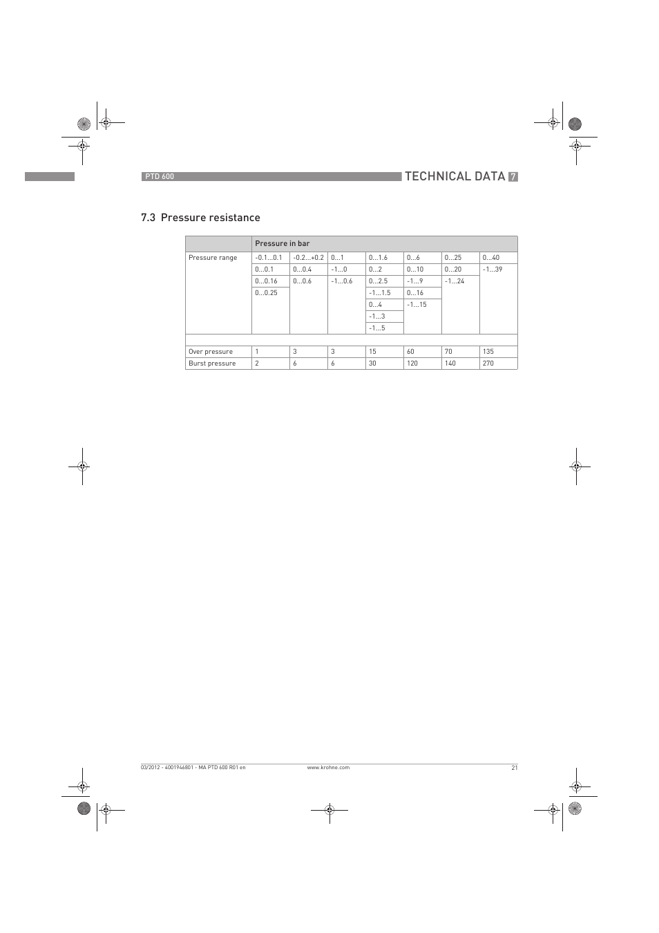 Technical data, 3 pressure resistance | KROHNE PTD 600 EN User Manual | Page 21 / 24