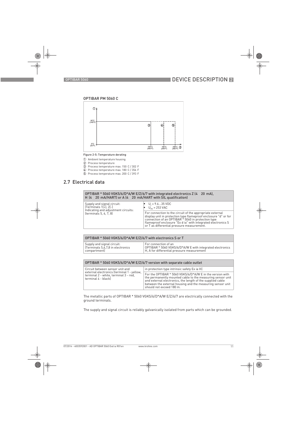 Device description, 7 electrical data | KROHNE OPTIBAR PM 5060 C Ex d ia EN User Manual | Page 11 / 16