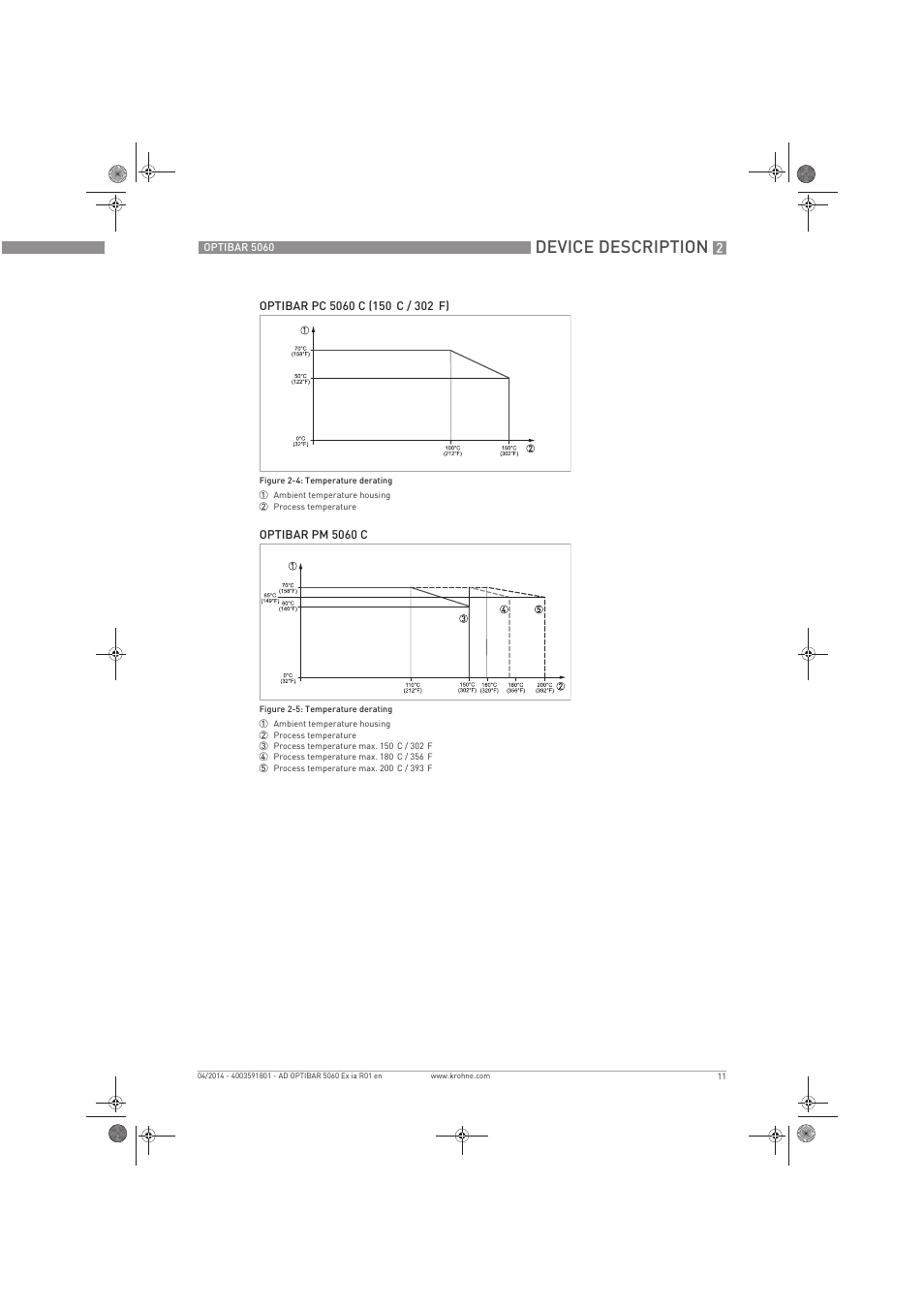 Device description | KROHNE OPTIBAR PM 5060 C Ex ia EN User Manual | Page 11 / 20