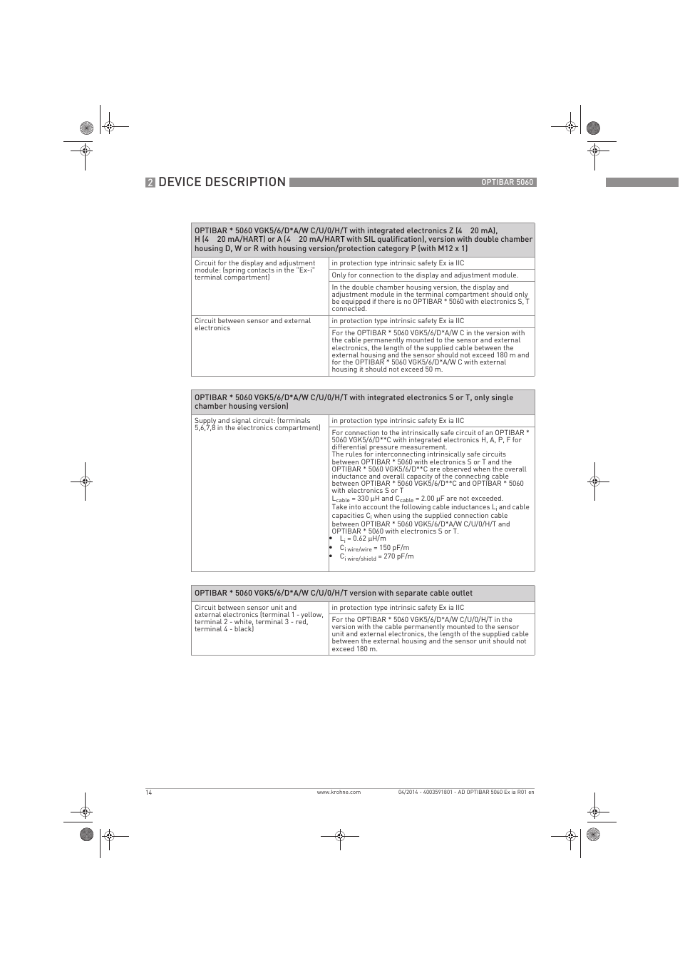 Device description | KROHNE OPTIBAR PM 5060 C Ex ia EN User Manual | Page 14 / 20