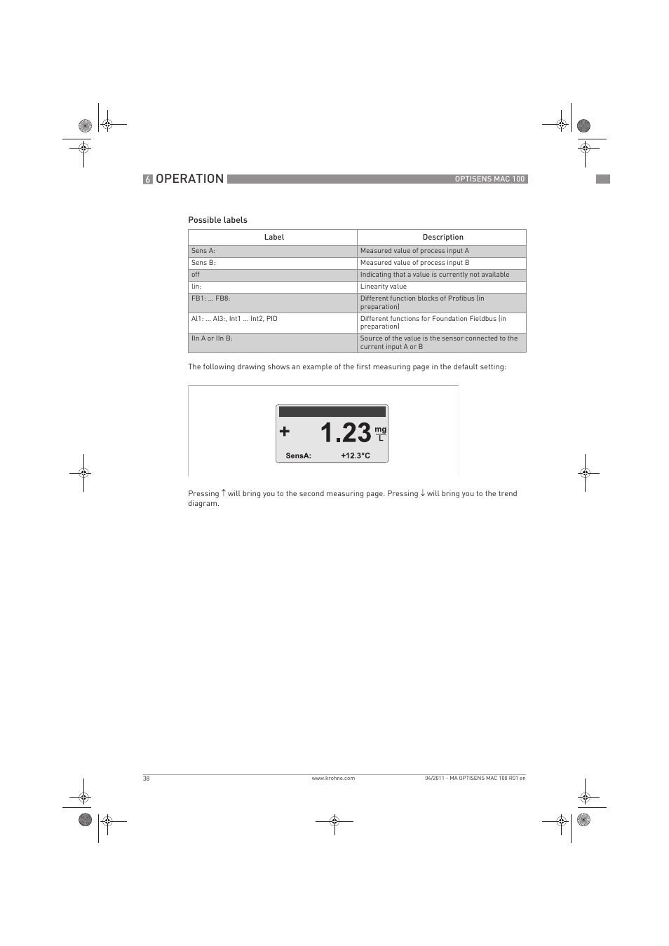 Operation | KROHNE MAC 100 EN User Manual | Page 38 / 84