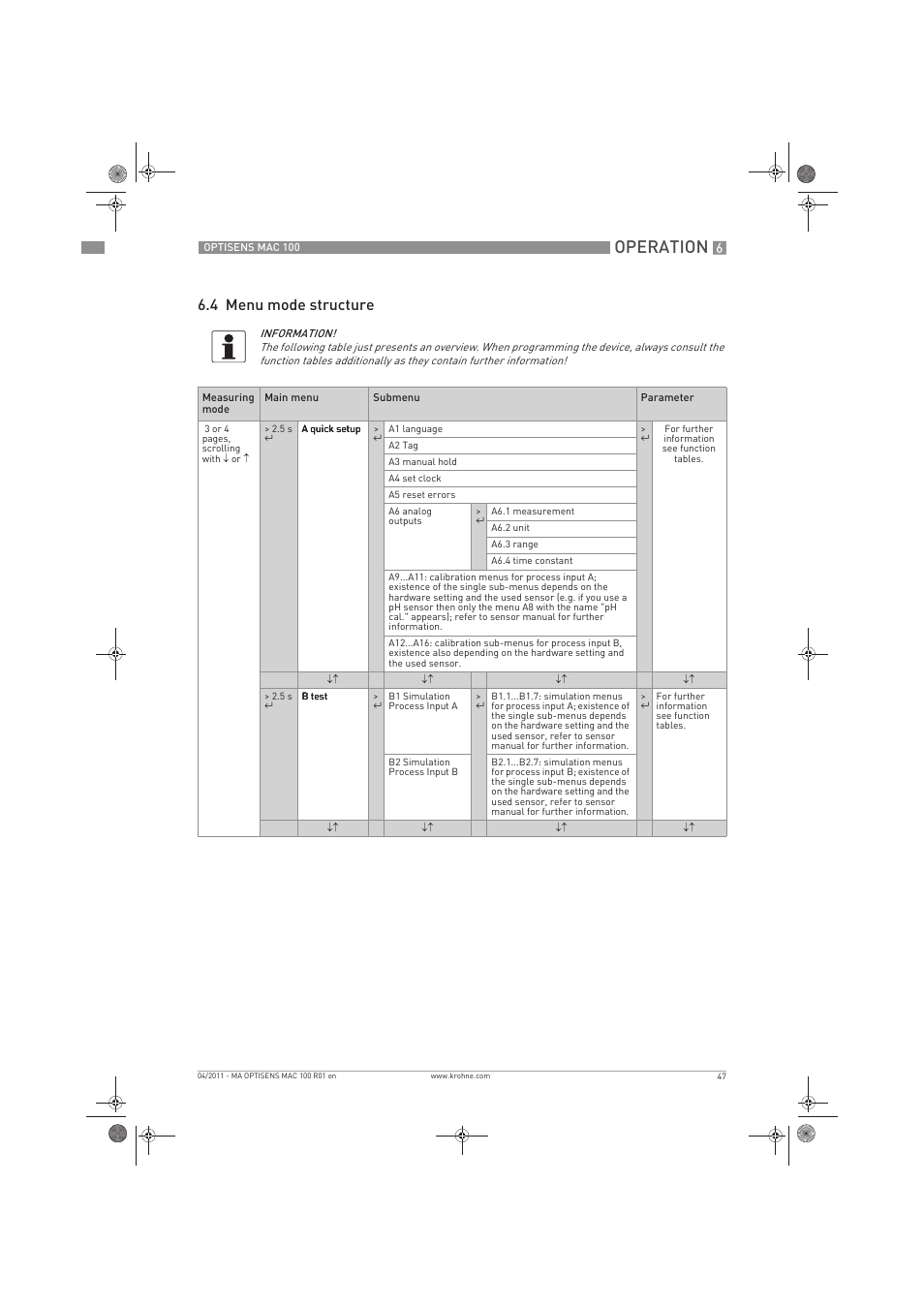 Operation, 4 menu mode structure | KROHNE MAC 100 EN User Manual | Page 47 / 84