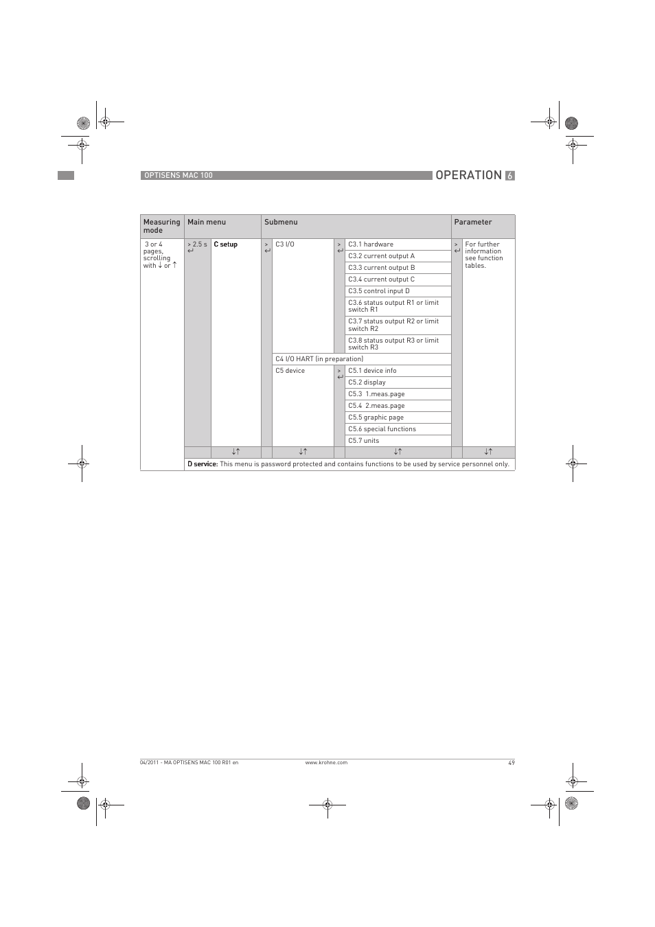 Operation | KROHNE MAC 100 EN User Manual | Page 49 / 84