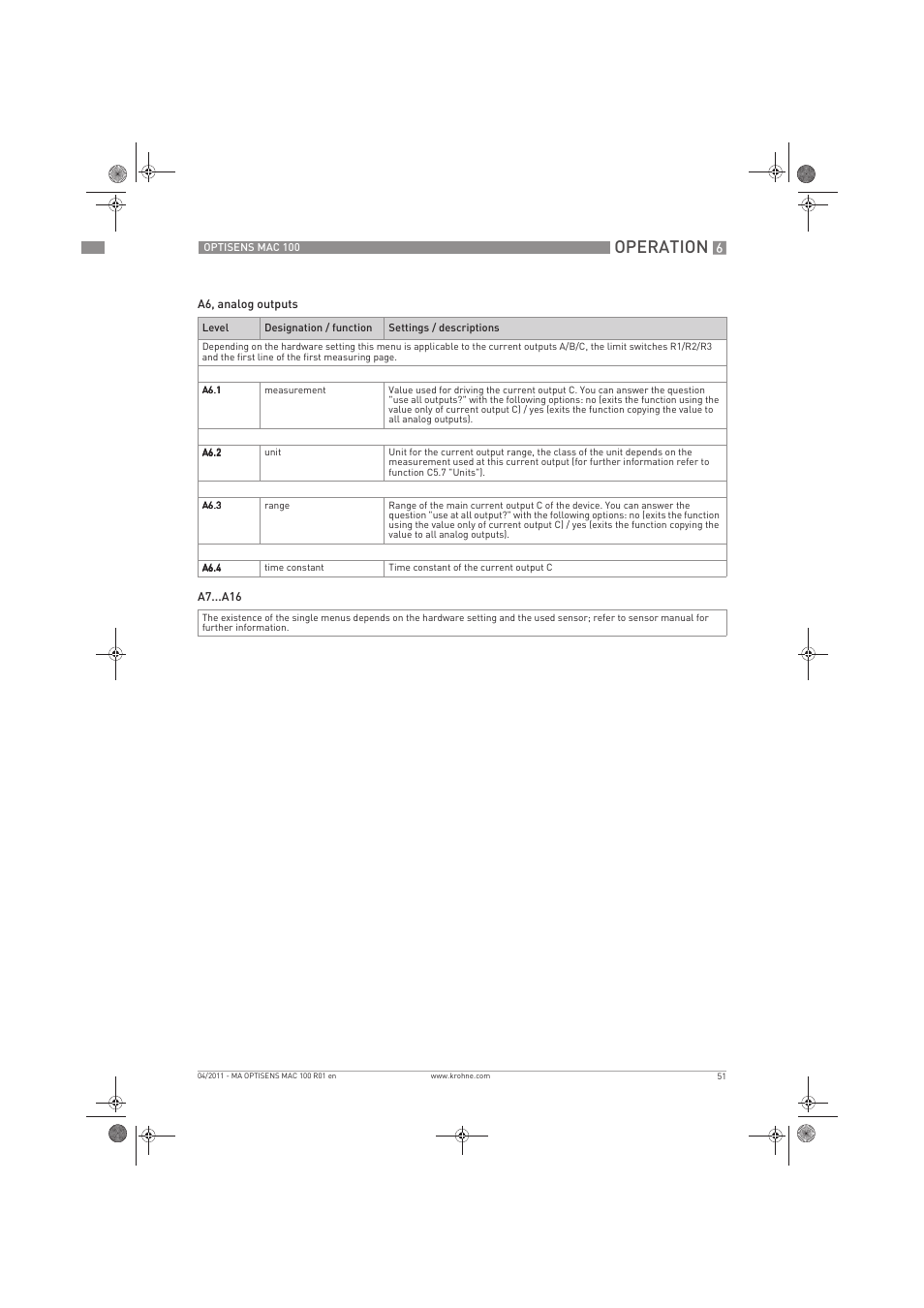 Operation | KROHNE MAC 100 EN User Manual | Page 51 / 84