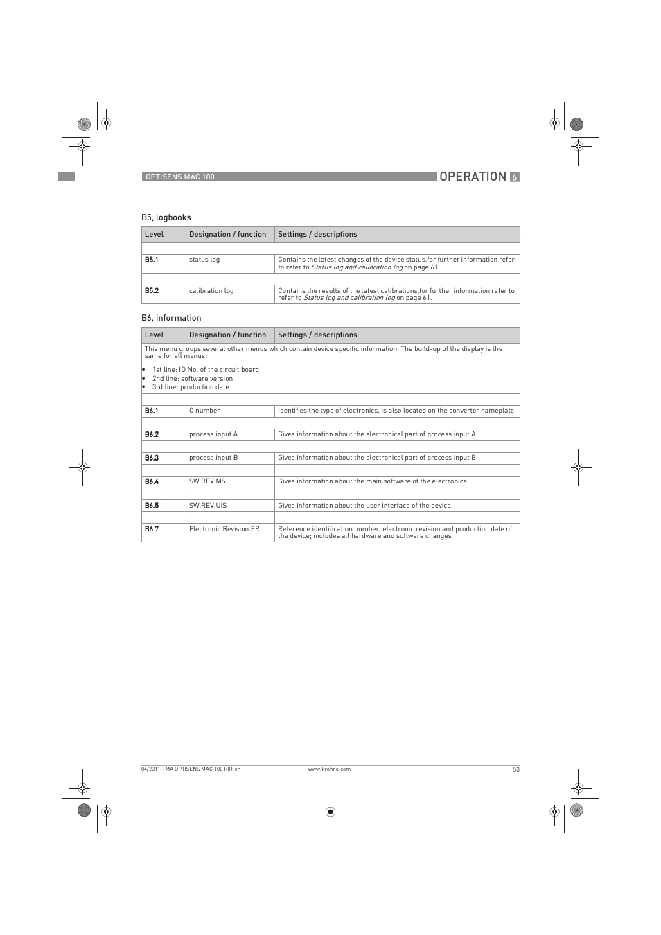 Operation | KROHNE MAC 100 EN User Manual | Page 53 / 84