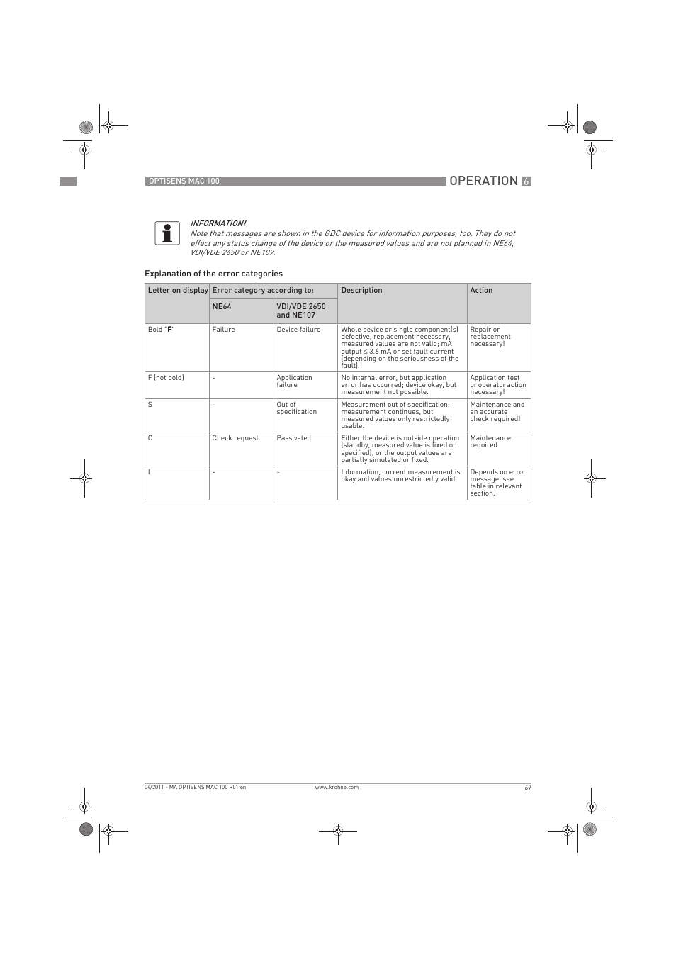 Operation | KROHNE MAC 100 EN User Manual | Page 67 / 84