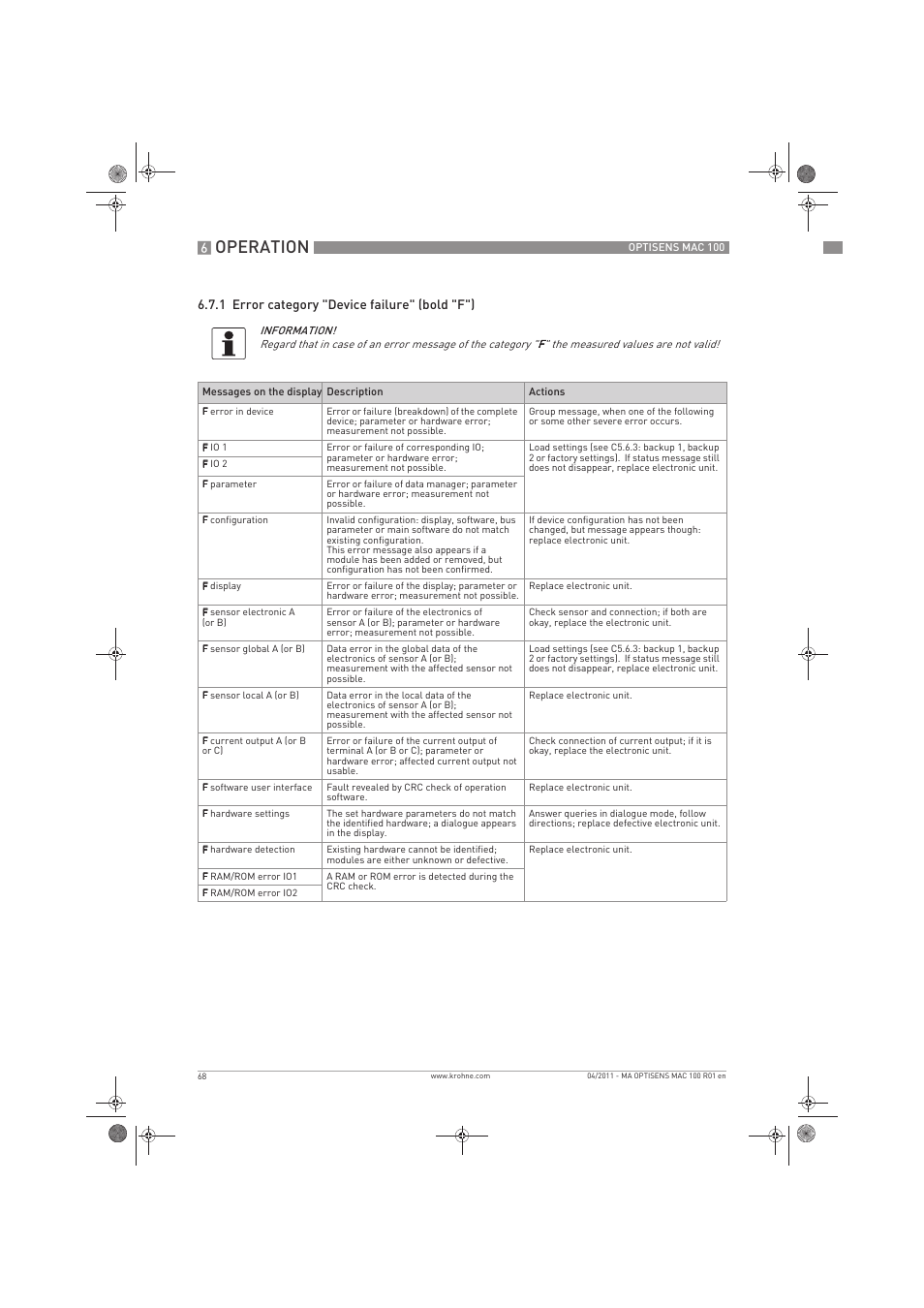 Operation | KROHNE MAC 100 EN User Manual | Page 68 / 84