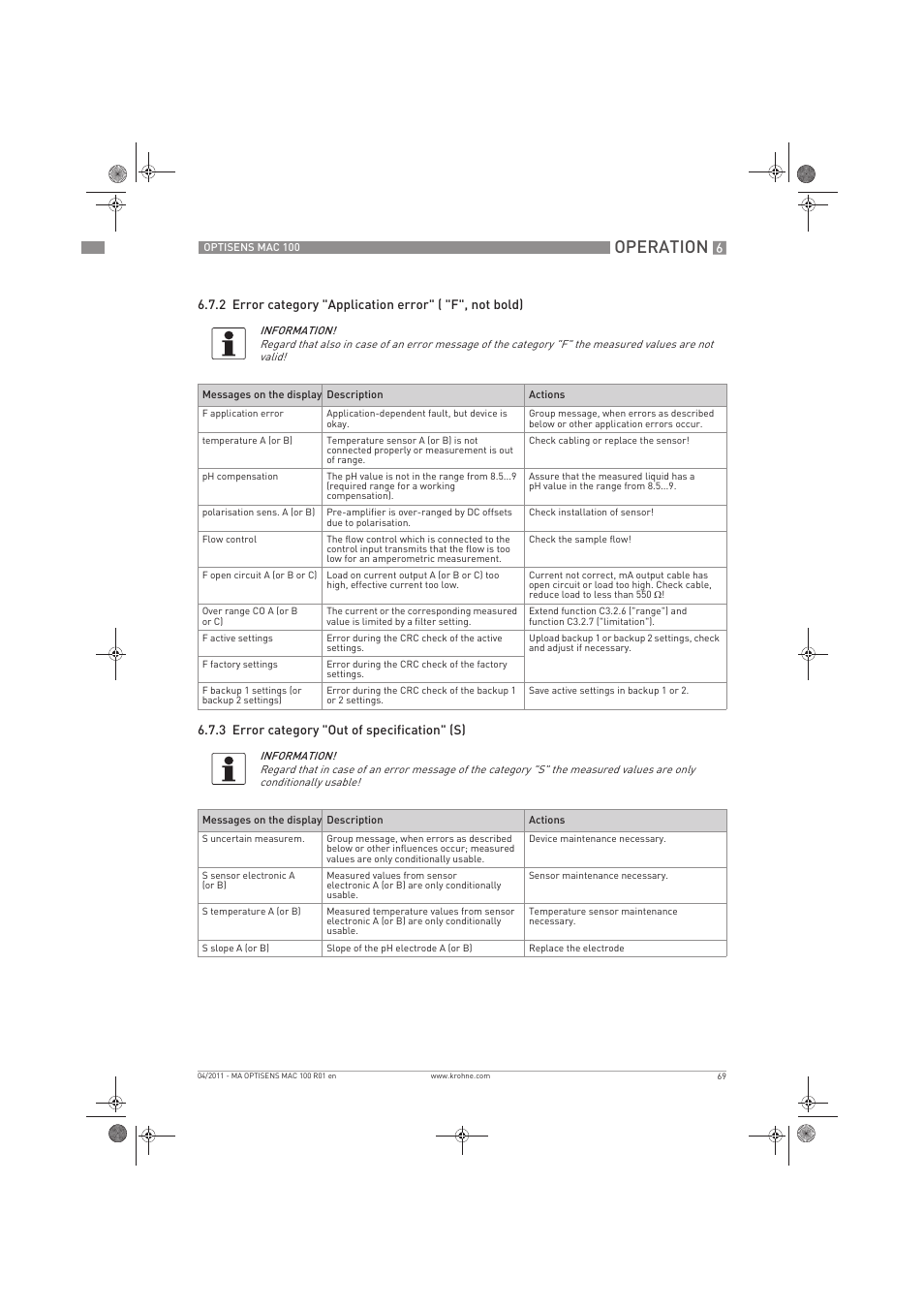 Operation | KROHNE MAC 100 EN User Manual | Page 69 / 84