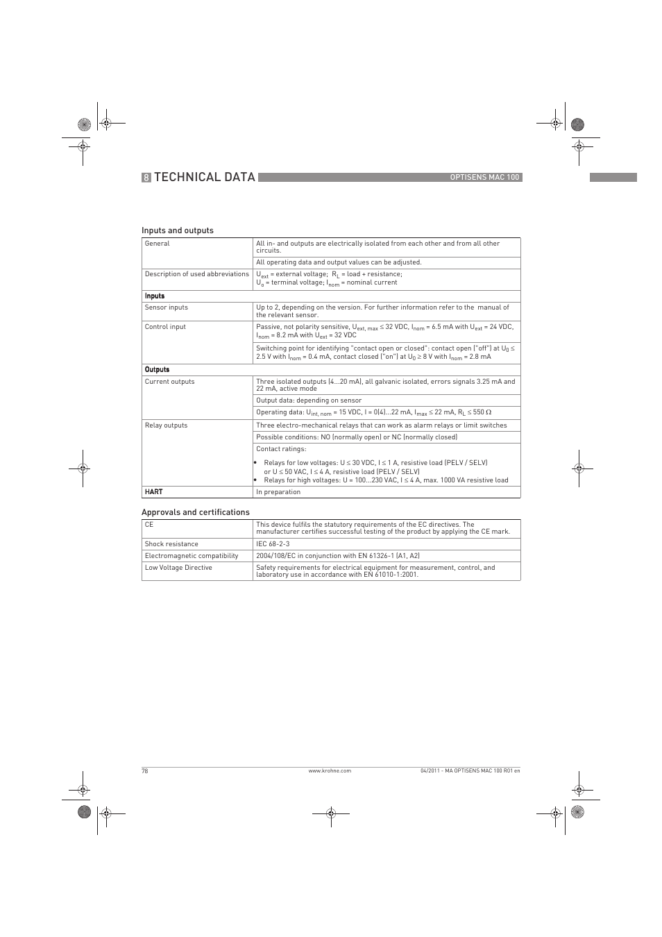 Technical data | KROHNE MAC 100 EN User Manual | Page 78 / 84