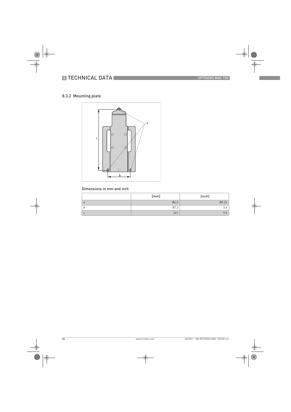 Technical data | KROHNE MAC 100 EN User Manual | Page 80 / 84