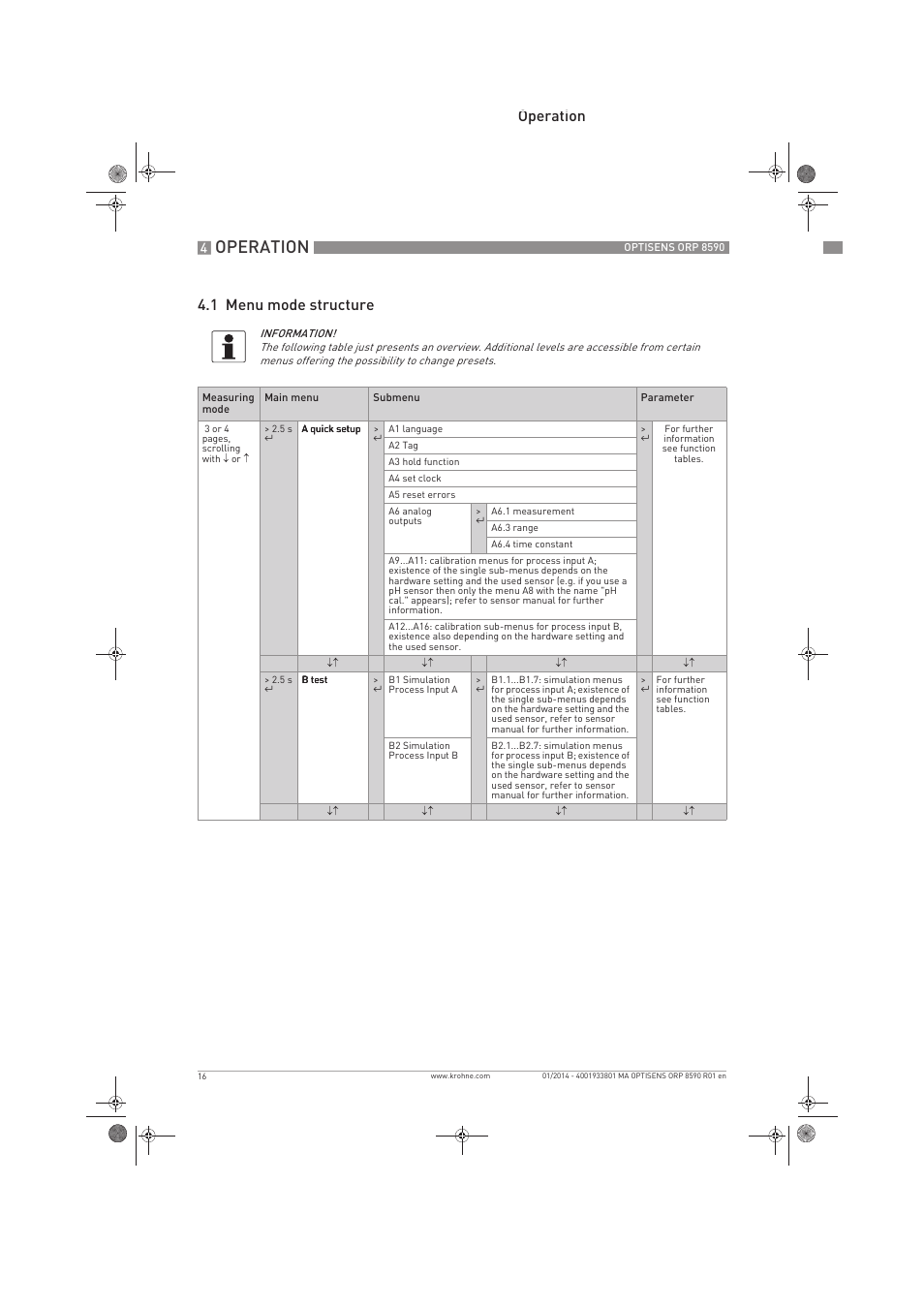 Operation, Operation 4.1 menu mode structure | KROHNE OPTISENS ORP 8590 EN User Manual | Page 16 / 32