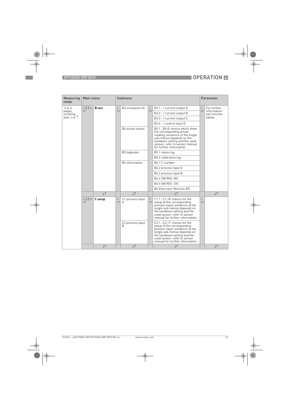 Operation | KROHNE OPTISENS ORP 8590 EN User Manual | Page 17 / 32