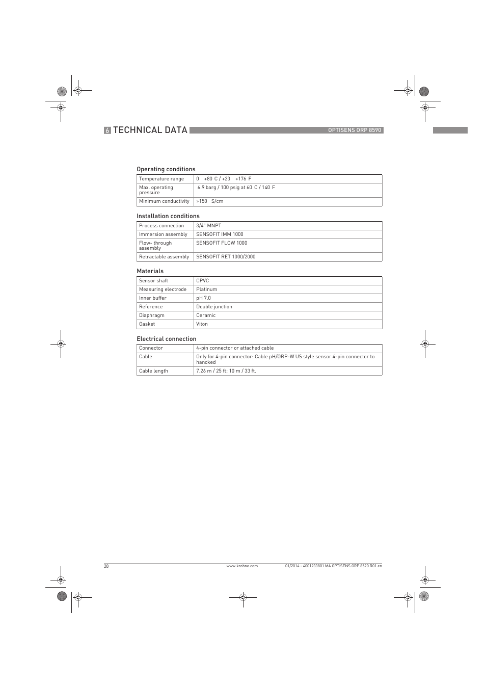 Technical data | KROHNE OPTISENS ORP 8590 EN User Manual | Page 28 / 32