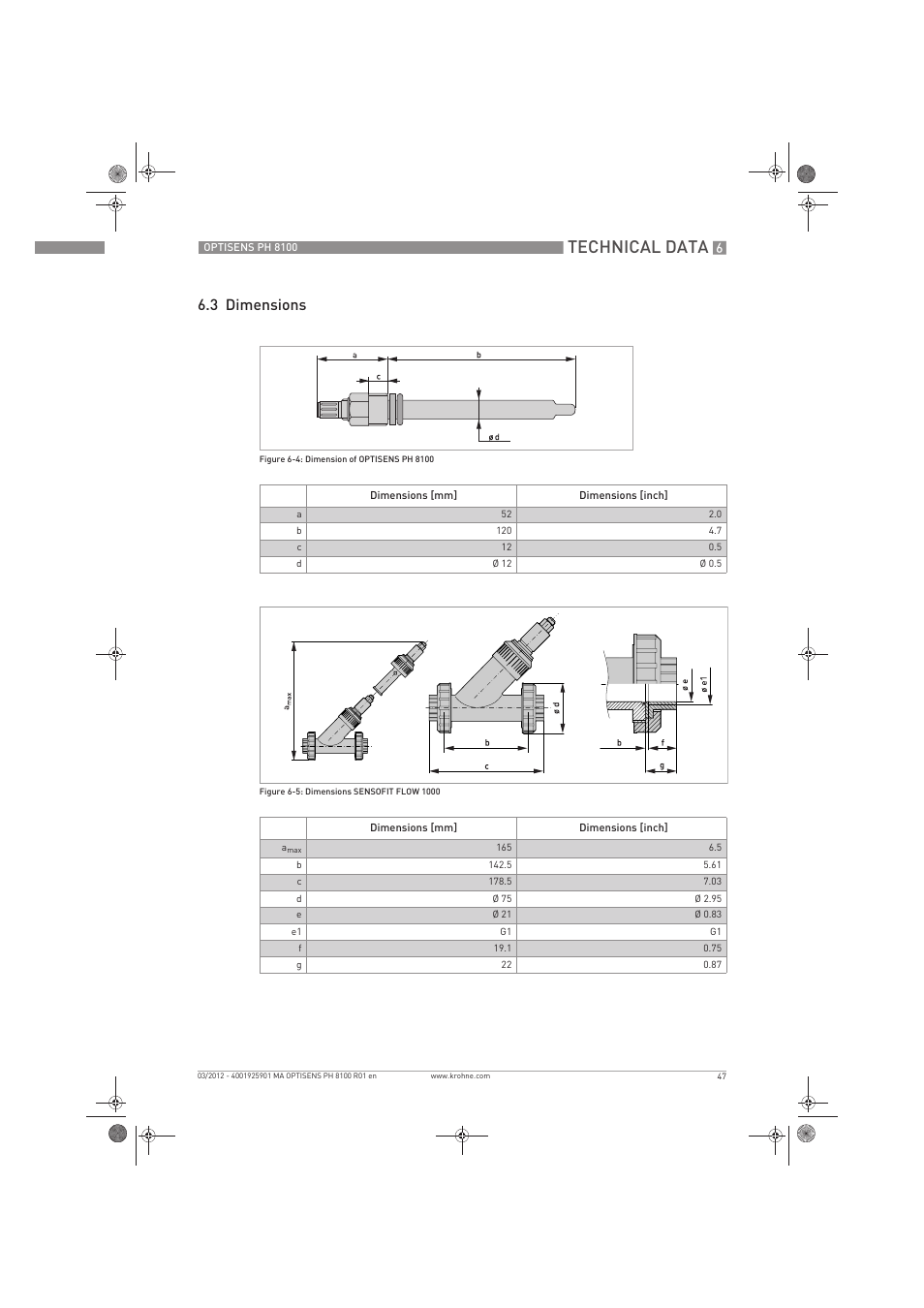 Technical data, 3 dimensions | KROHNE OPTISENS PH 8100 EN User Manual | Page 47 / 52