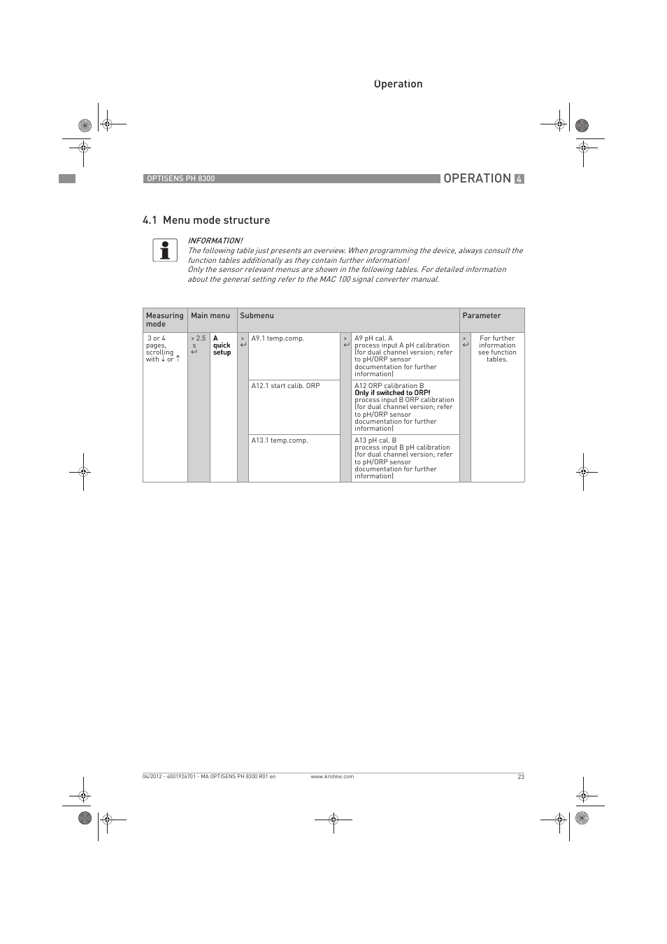 Operation, Operation 4.1 menu mode structure | KROHNE OPTISENS PH 8300 EN User Manual | Page 23 / 52