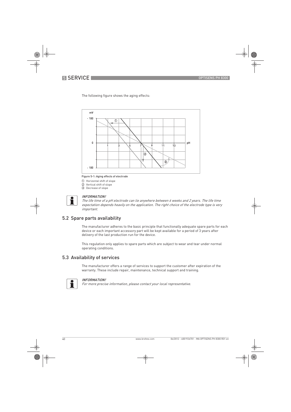 Service, 2 spare parts availability, 3 availability of services | KROHNE OPTISENS PH 8300 EN User Manual | Page 40 / 52