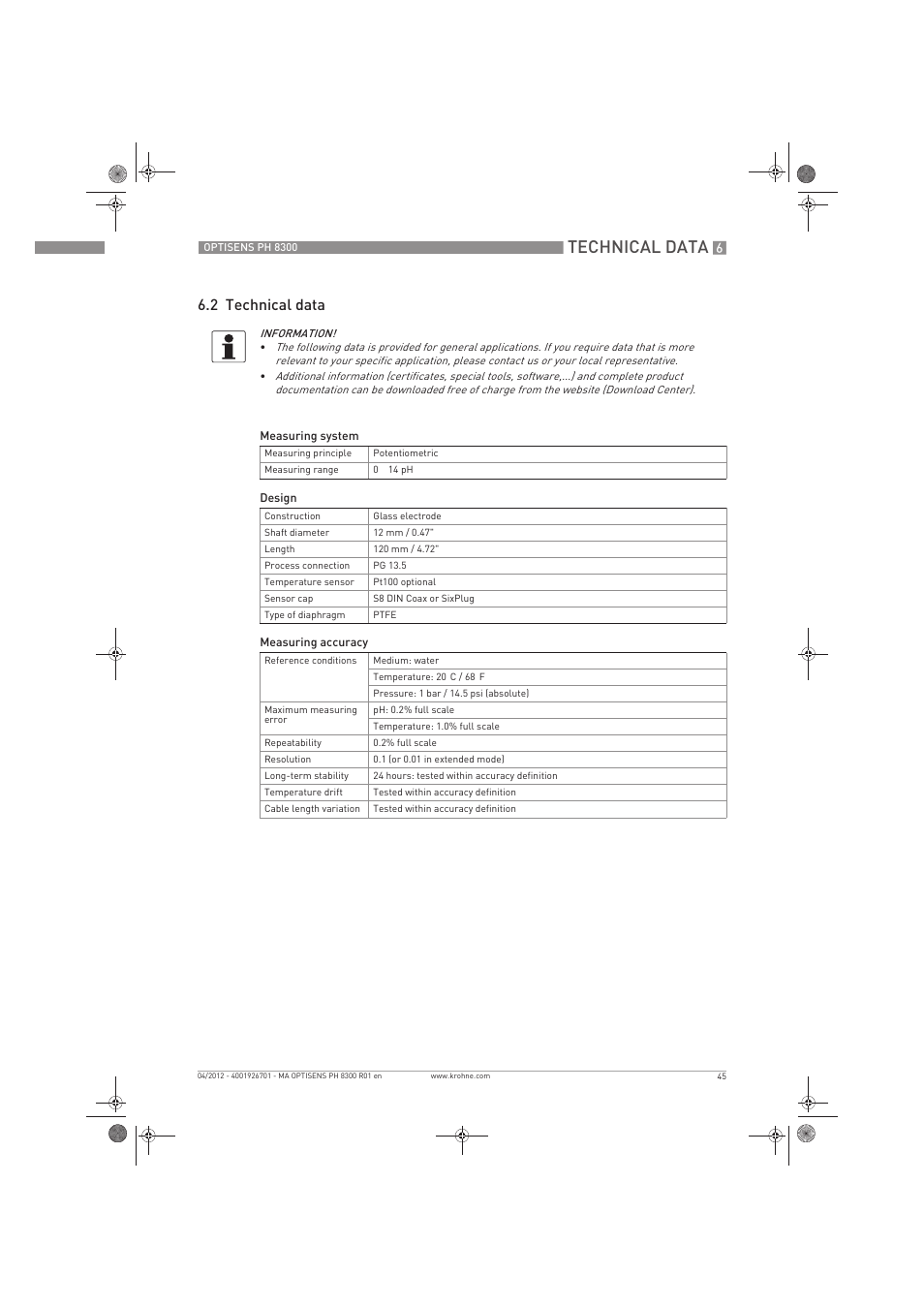 Technical data, 2 technical data | KROHNE OPTISENS PH 8300 EN User Manual | Page 45 / 52