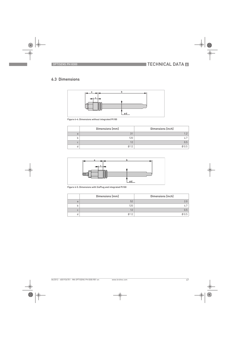 Technical data, 3 dimensions | KROHNE OPTISENS PH 8300 EN User Manual | Page 47 / 52