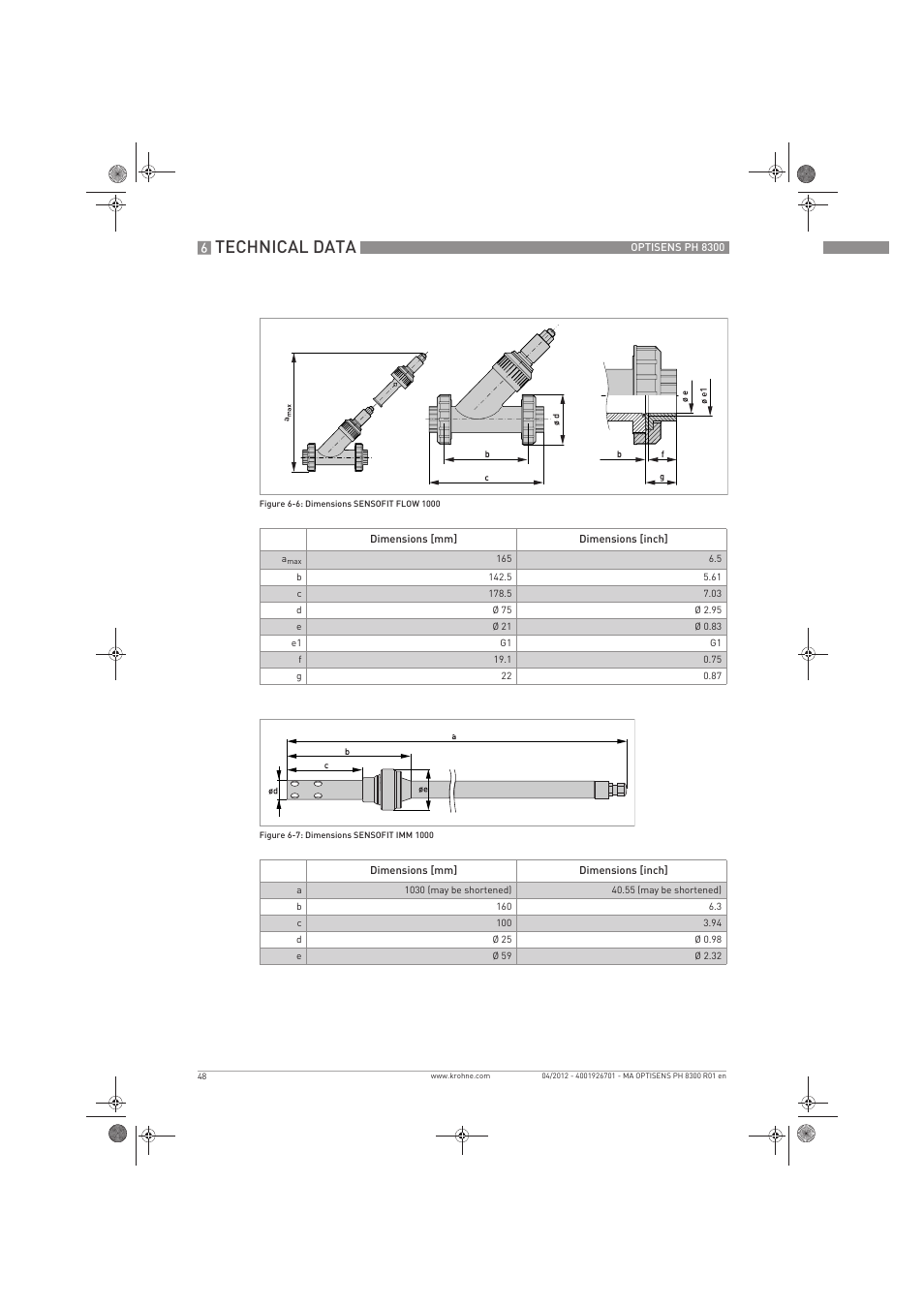 Technical data | KROHNE OPTISENS PH 8300 EN User Manual | Page 48 / 52