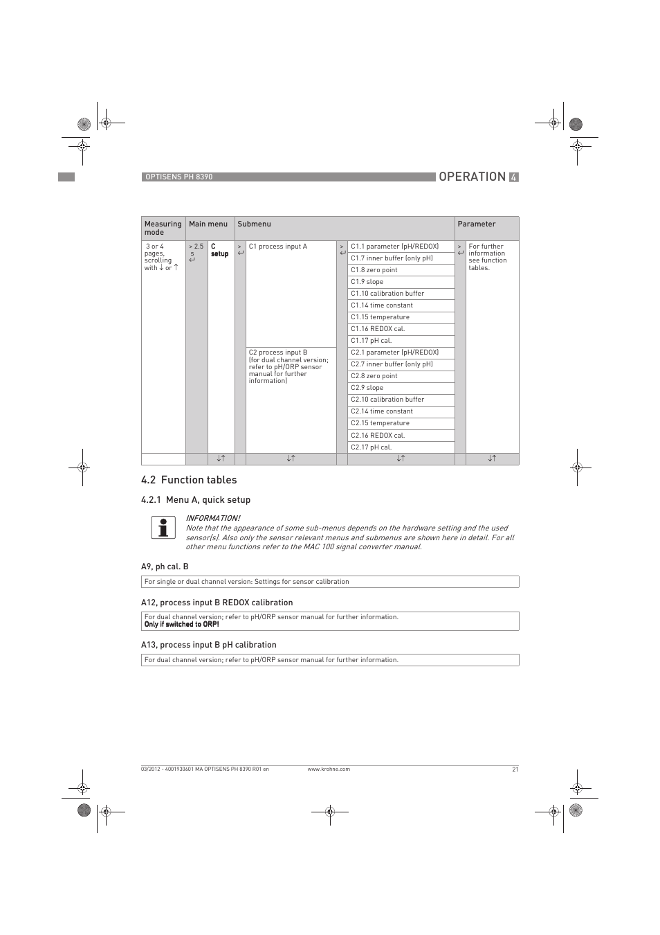 Operation, 2 function tables | KROHNE OPTISENS PH 8390 EN User Manual | Page 21 / 48
