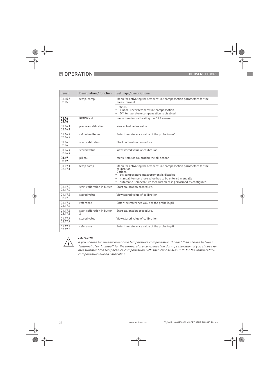 Operation | KROHNE OPTISENS PH 8390 EN User Manual | Page 24 / 48