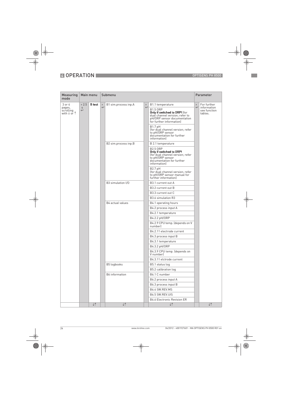 Operation | KROHNE OPTISENS PH 8500 EN User Manual | Page 24 / 52