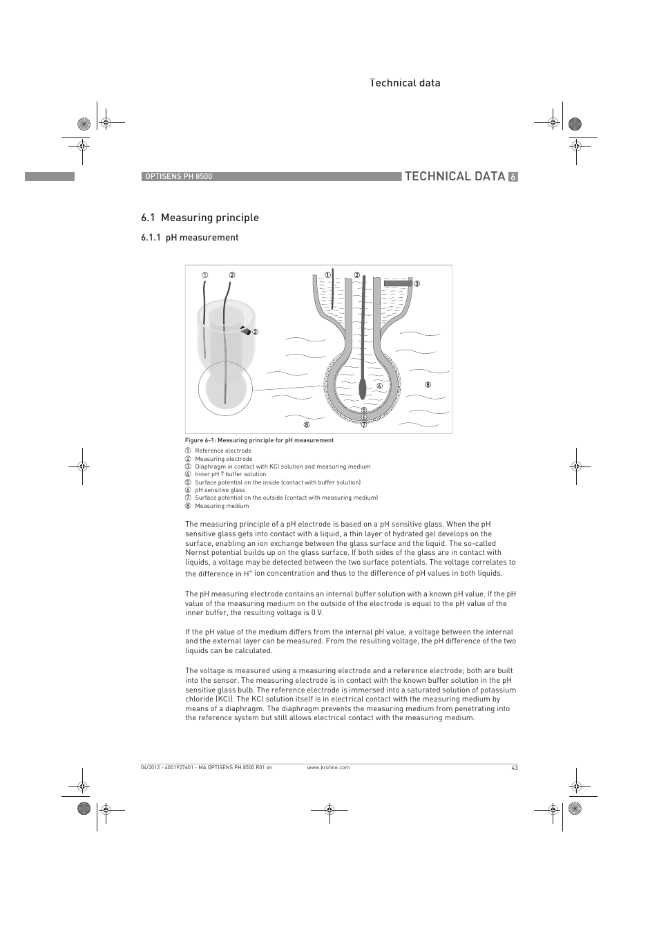 Technical data, Technical data 6.1 measuring principle | KROHNE OPTISENS PH 8500 EN User Manual | Page 43 / 52