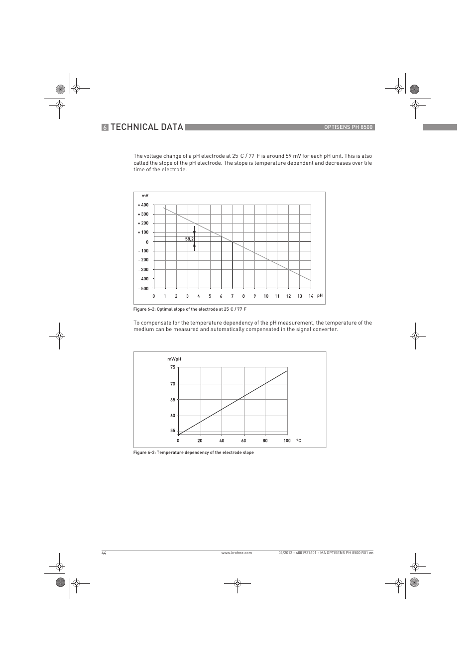 Technical data | KROHNE OPTISENS PH 8500 EN User Manual | Page 44 / 52