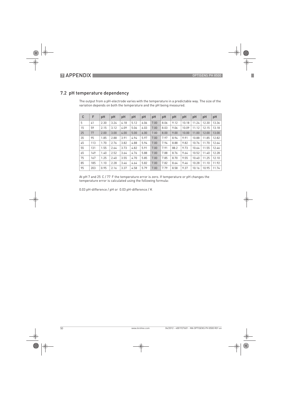 Appendix, 2 ph temperature dependency | KROHNE OPTISENS PH 8500 EN User Manual | Page 50 / 52