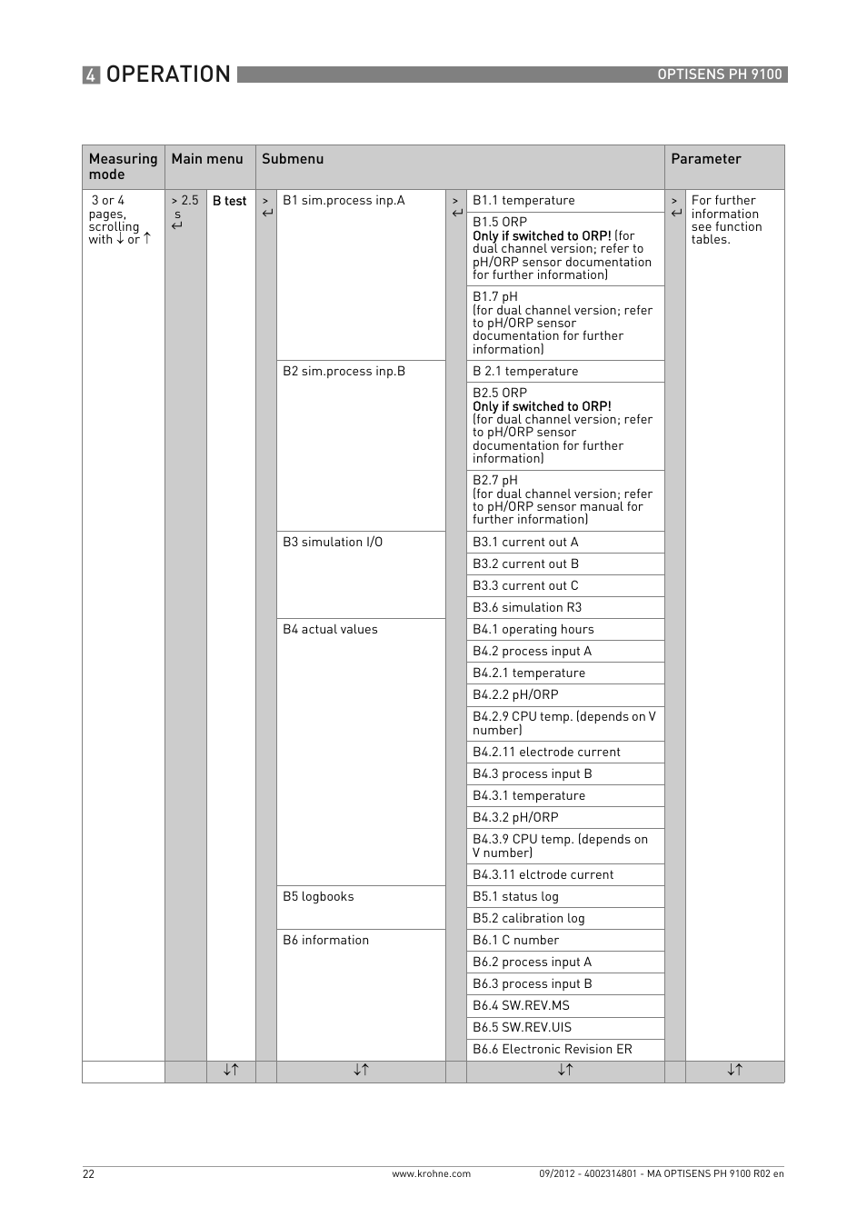 Operation | KROHNE OPTISENS PH 9100 EN User Manual | Page 22 / 48