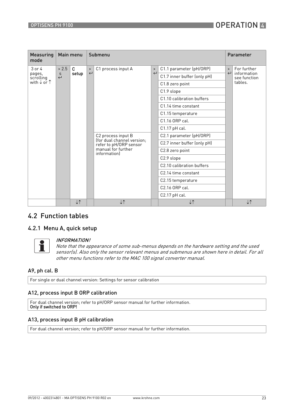 2 function tables, 1 menu a, quick setup, A9, ph cal. b | A12, process input b orp calibration, A13, process input b ph calibration, Operation | KROHNE OPTISENS PH 9100 EN User Manual | Page 23 / 48