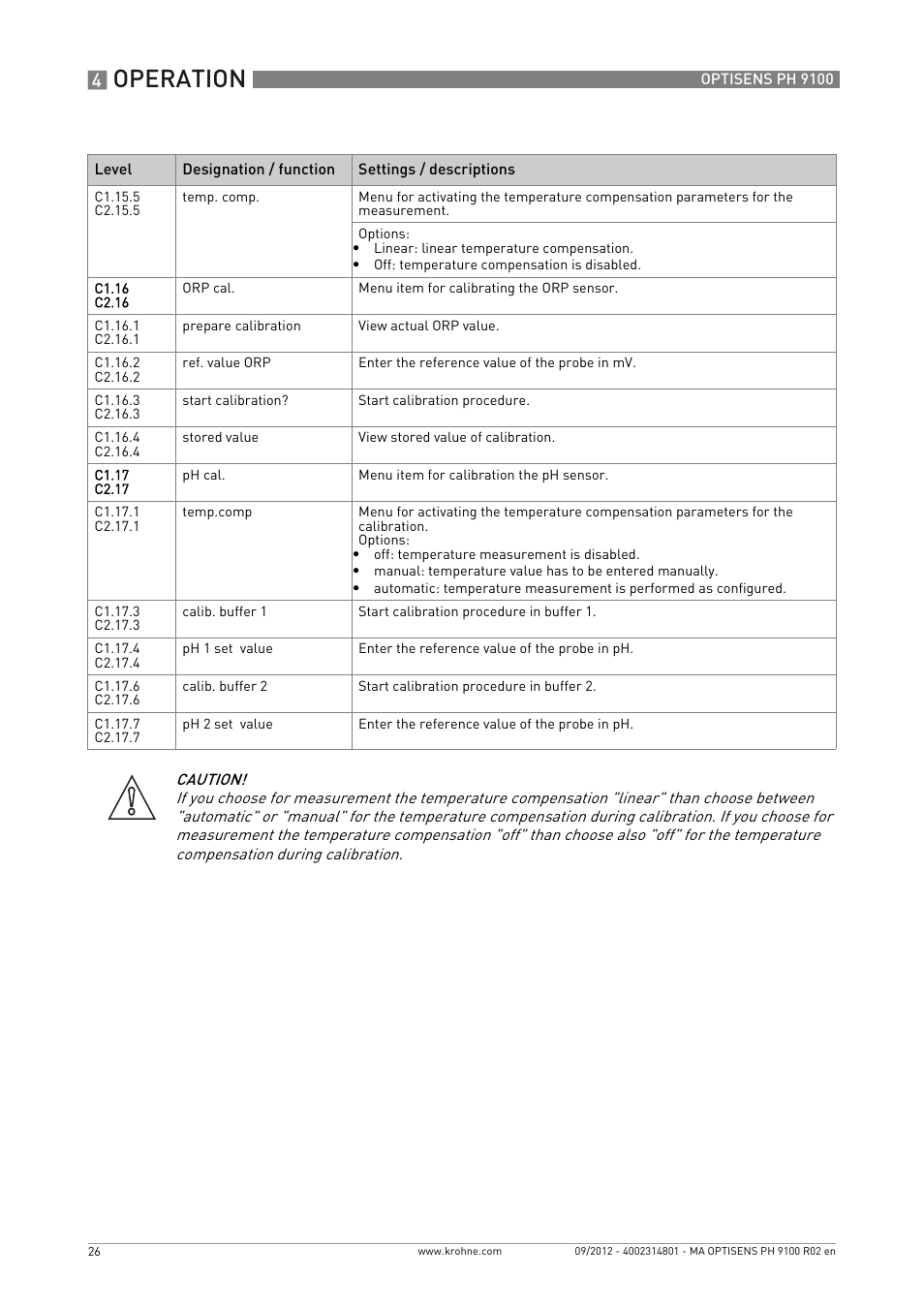 Operation | KROHNE OPTISENS PH 9100 EN User Manual | Page 26 / 48