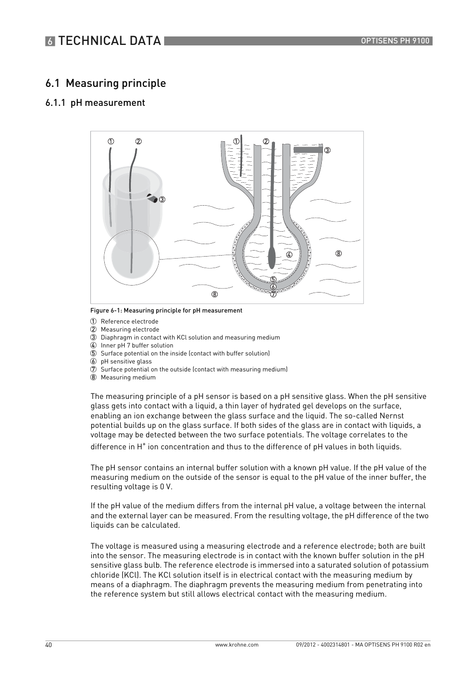 1 measuring principle, 1 ph measurement, Technical data | KROHNE OPTISENS PH 9100 EN User Manual | Page 40 / 48